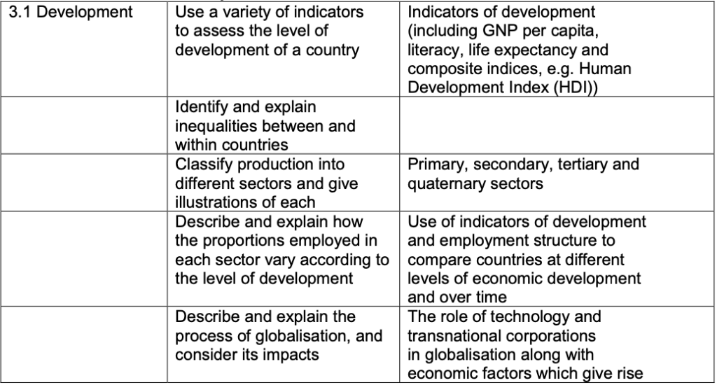 IGCSE - Geography Class Notes